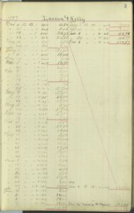 Laxson + Kelly customer account page, 1899-1902.